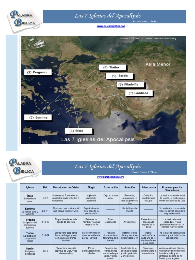 Las 7 Iglesias Del Apocalipsis Teología
