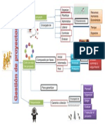 Mapa Conceptual Gestion de Proyectos Compañeros Powerpoint