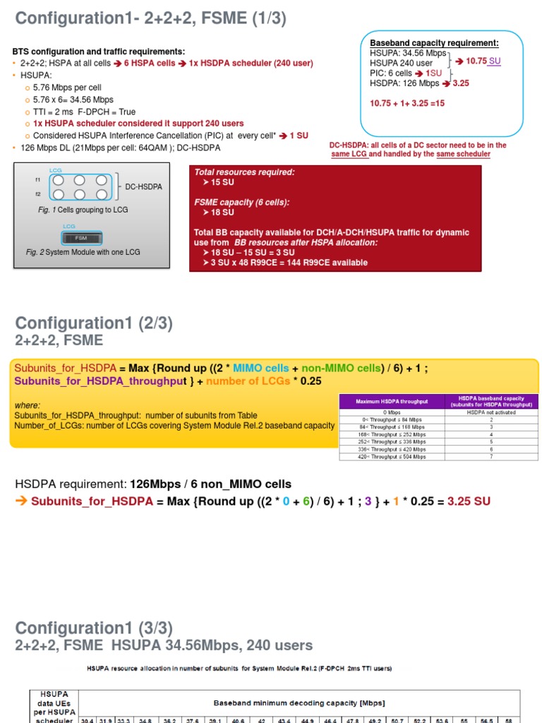 Fsme Fsmf Config | High Speed Packet Access | Mobile Telecommunications ...