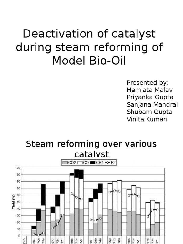 mechanism of catalyst deactivation Catalysis Chemical