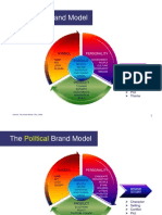Nation, Social and Political Brand Models