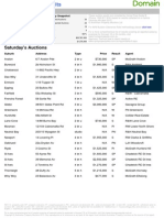 Domain Weekly Results Sydney 20150404