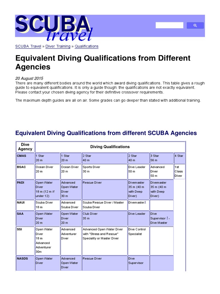 DIV Equivalent Diving Qualifications PDF Scuba Diving Underwater Work