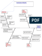 DIAGRAMA NEVOILOR (2)