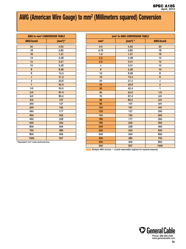 Tabla de conversión AWG a mm² | PDF