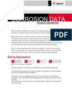 Corrosion Resistance