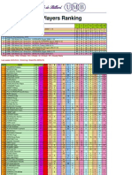 Ranking Umb 7 - 2010