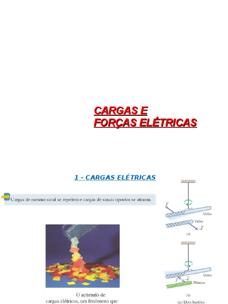 Cargas e Forças Elétricas Condutor Elétrico Carga Elétrica