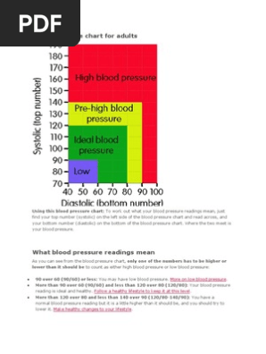 Bp Chart For Adults