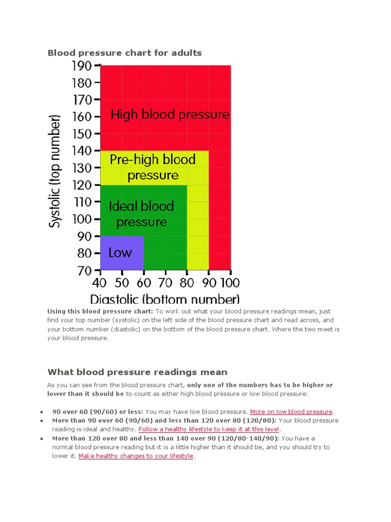 Adult Blood Pressure Reading Guide | PDF
