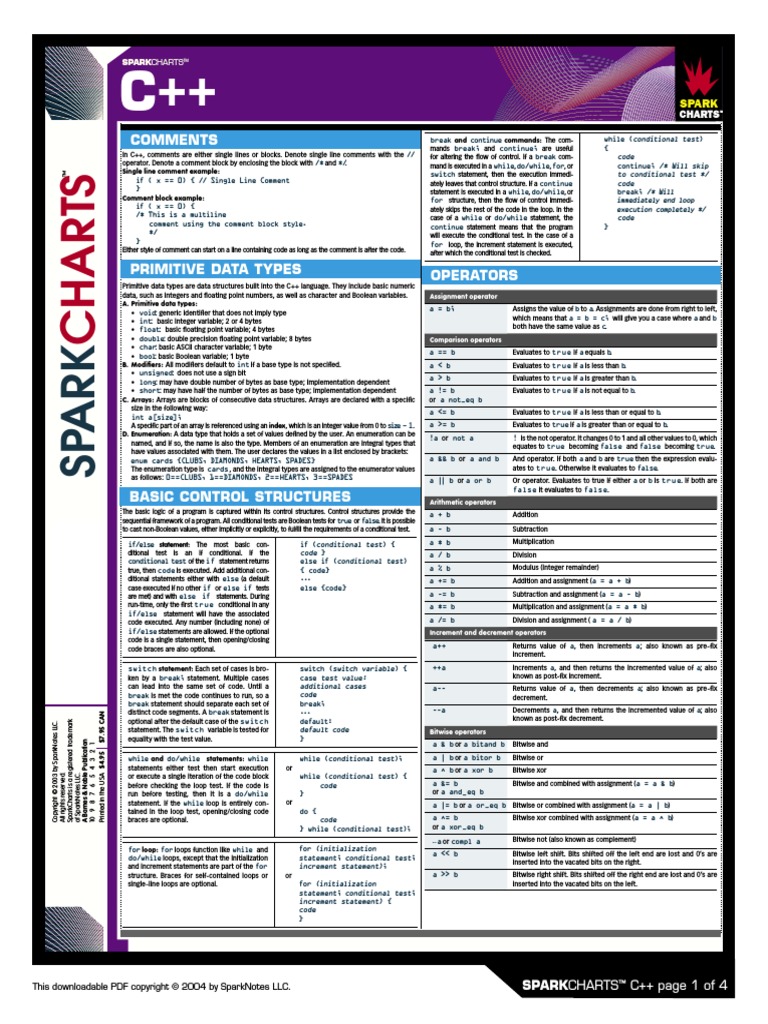 C++ Cheat Sheet | PDF
