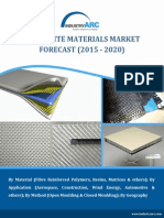 Composite Materials Market