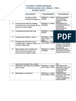 Schedul Pemeliharaan