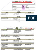 Esquema Del Proceso de Categorización de Los Diarios de Campo