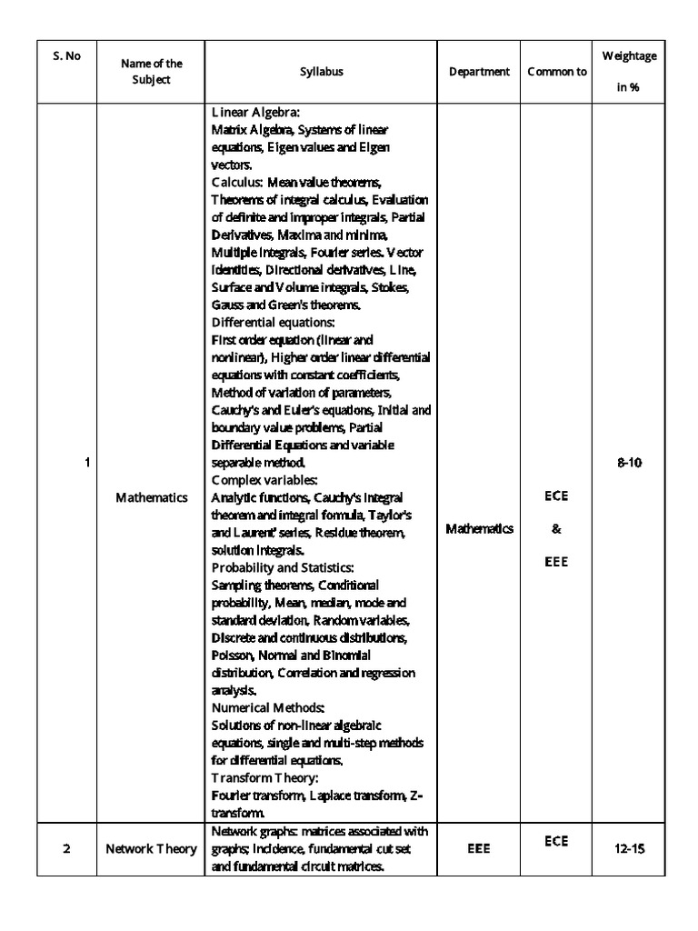 Gate EC Syllabus and Weightage PDF Electronic Engineering Integral