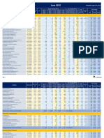 Results Update For All Companies - Jun 2015 PDF