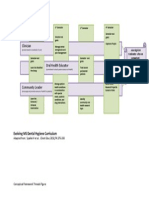 DH Conceptual Framework Fig