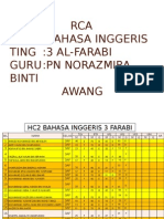 RCA M/Pel:Bahasa Inggeris Ting:3 Al-Farabi Guru:Pn Norazmira Binti Awang