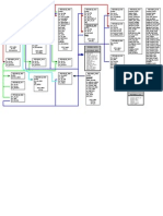 EERaceway MDP Chart