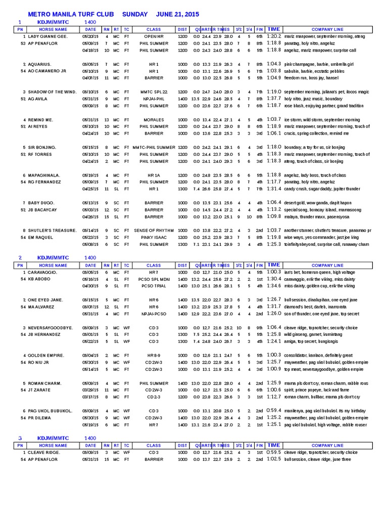 Metro Manila Turf Club Race Results | PDF