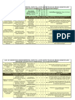 Lista Aspectelor de Mediu Identificate