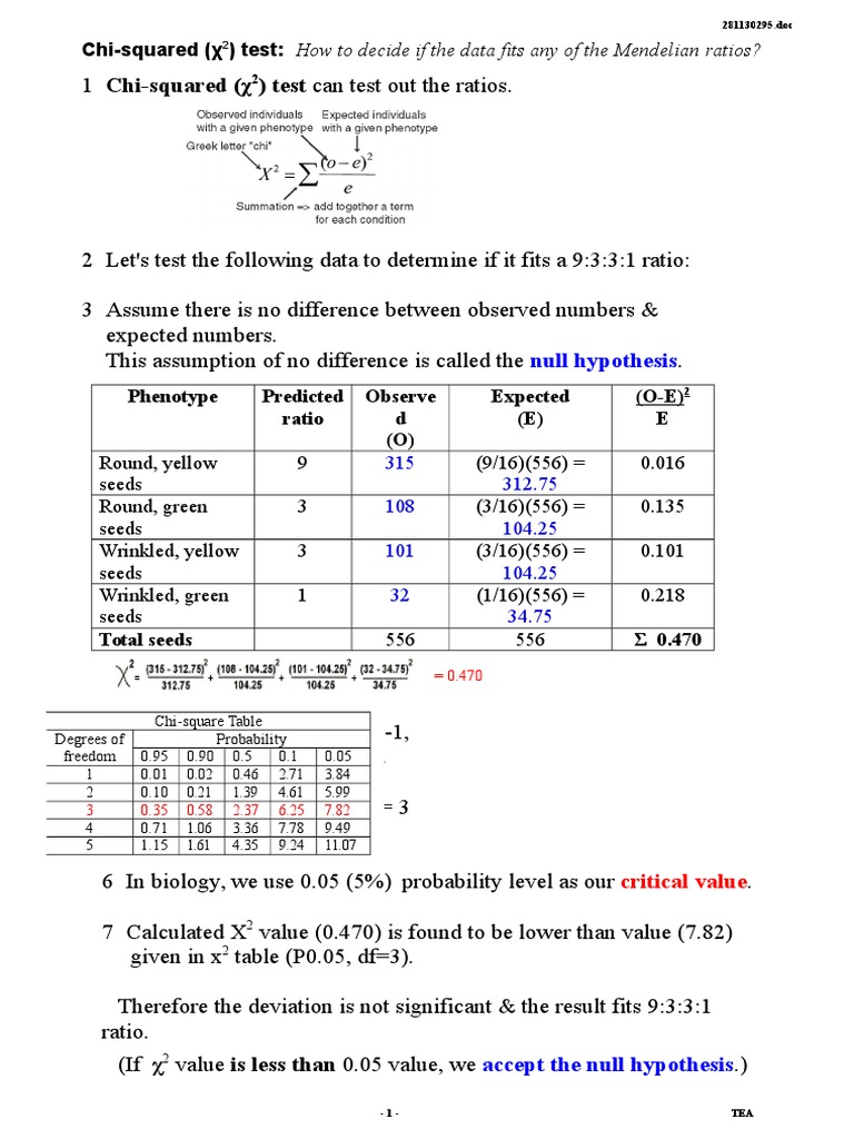 Chapter 1 The Chi-squared distribution  STM1001 Topic 10: Chi-squared  Tests for Categorical Data