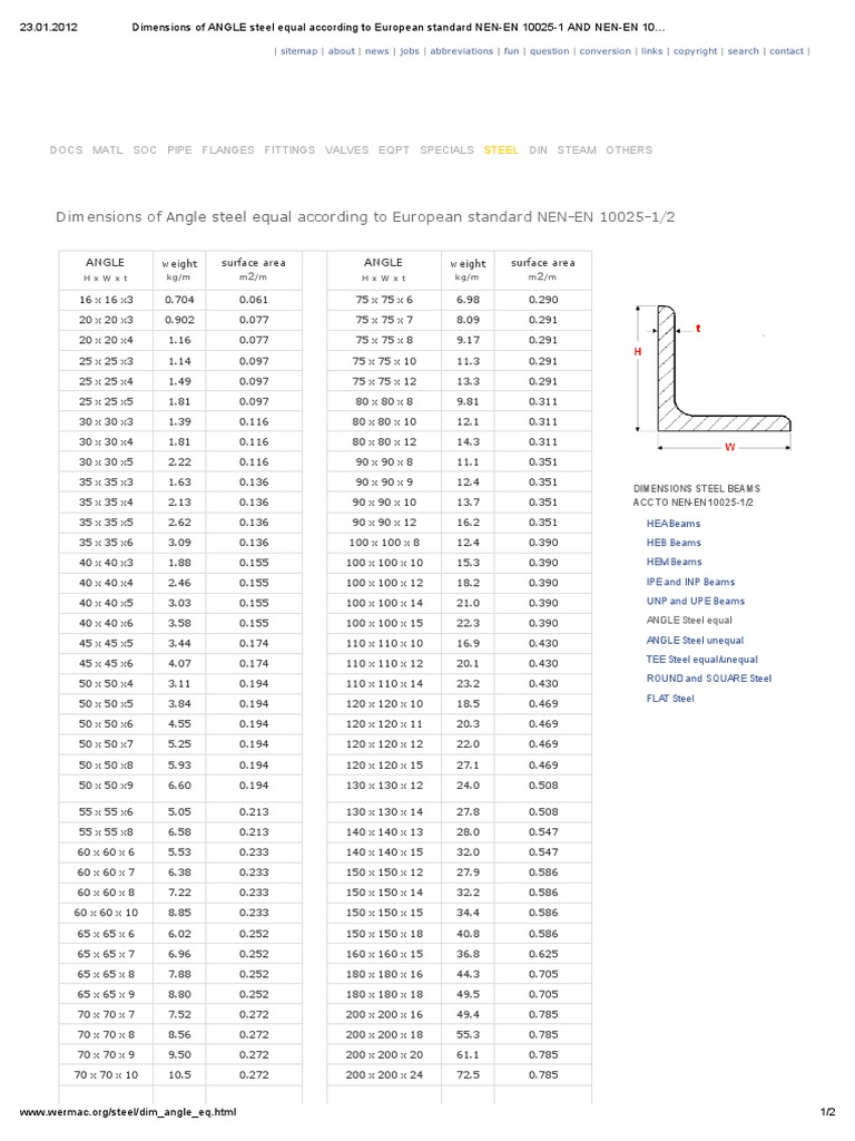 Dimensions of ANGLE Steel Equal According To European Standard NENEn