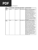 Download Tools for Knowledge Management-Web Based by Megat Zainurul Anuar bin Megat Johari SN27616238 doc pdf