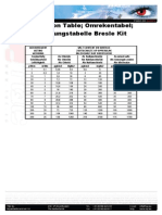 Bresle Conversion Table 44