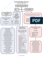 Nejman FL Governance Chart Partii