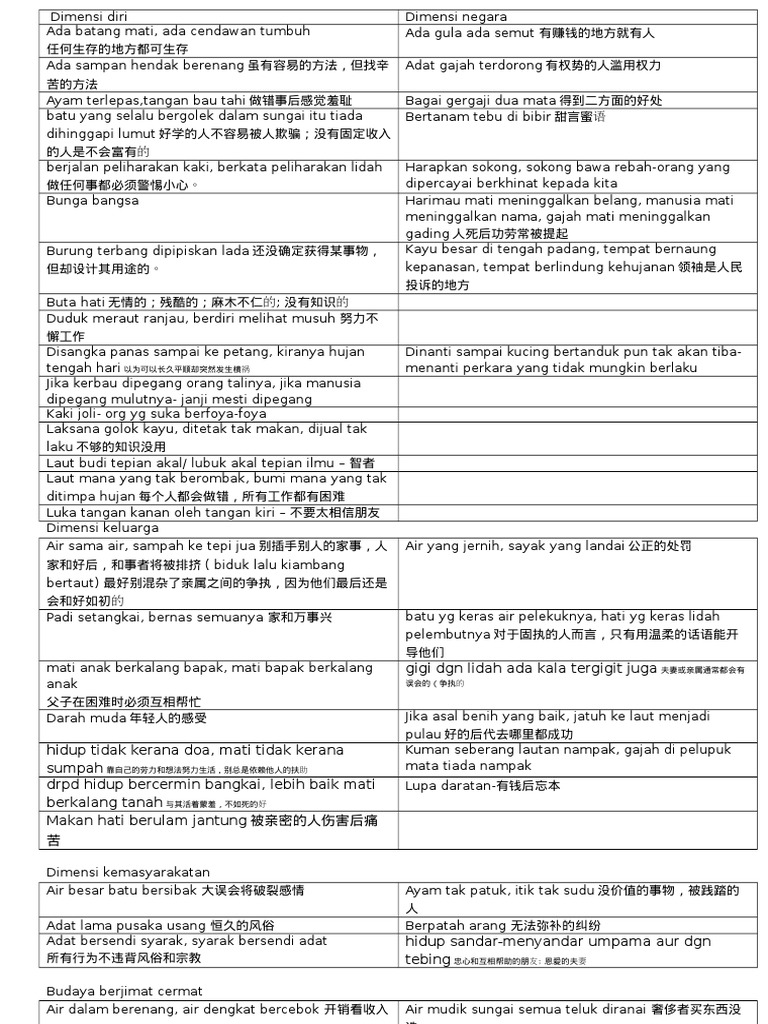 Peribahasa Pdf