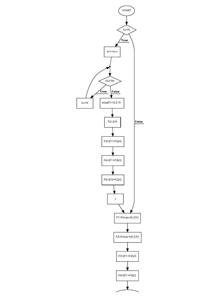 Code2flow - Online Interactive Code To Flowchart Converter | PDF