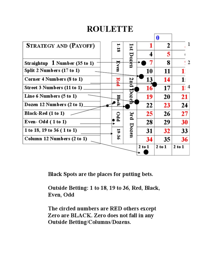 Roulette Strategy and Payoff Guide | PDF