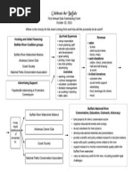 celebrate the buffalo funding diagram v4