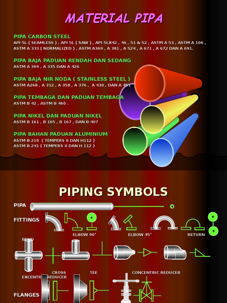 Kode dan Simbol Material Pipa | PDF