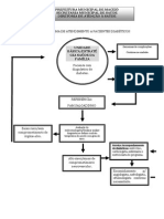 Fluxograma Atendimento Paciente Diabético 2