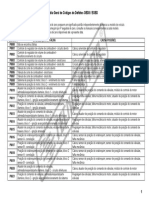 Tabela Cod Def P-OBDII Port