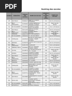 Ranking Escolas Brasil 2013
