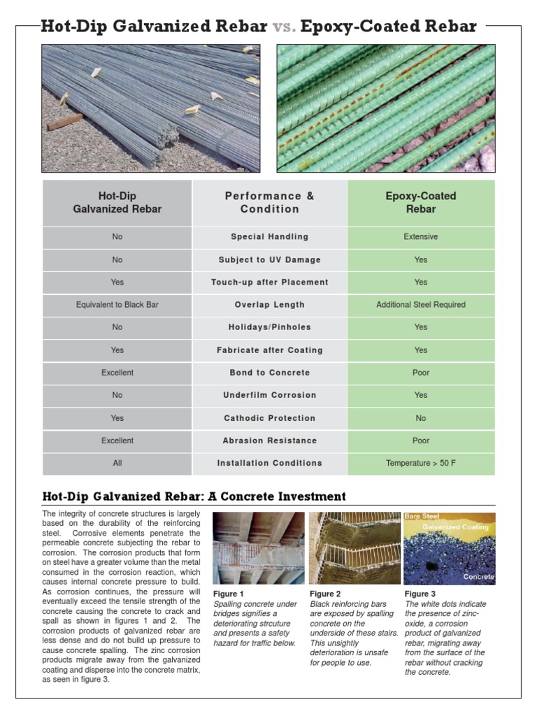 Galvanized Rebar vs Epoxy Rebar Corrosion Galvanization