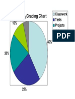 grading scale pie chart