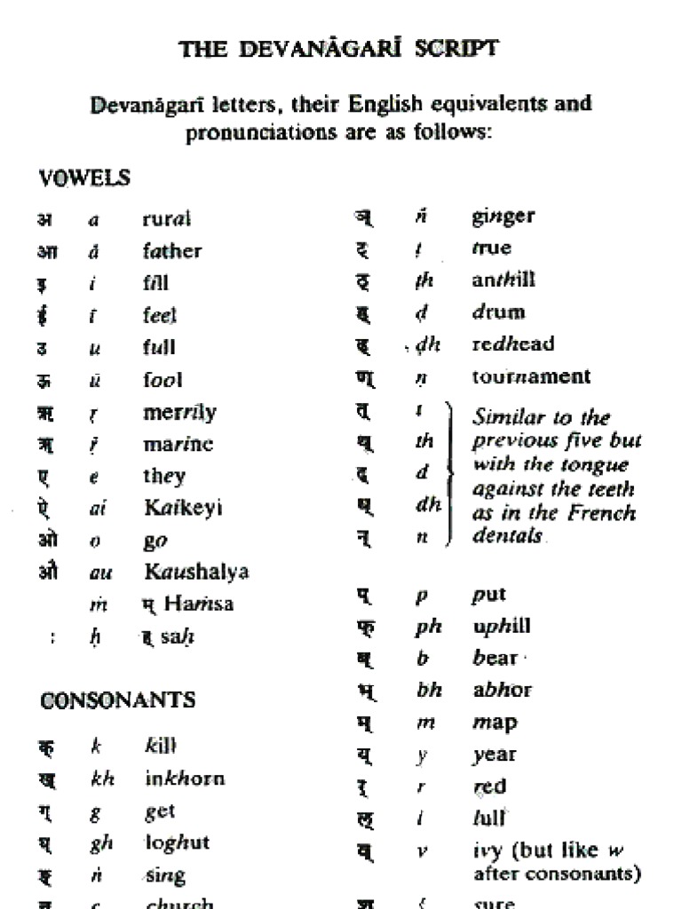 Learn Sanskrit The Easy Way | PDF