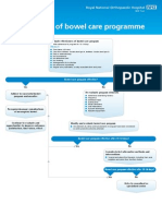 14-149 Rnoh Flowchart Bowel Movement SCP Evaluation Release 2