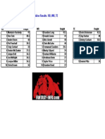 Vertical Jump-2010 NFL Combine-RB, WR, TE