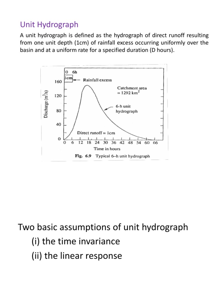 Understanding Unit Hydrographs | PDF