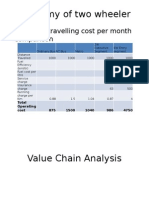 Economy of Two Wheeler: - Delhi City Travelling Cost Per Month Comparison