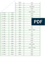 Regular Verbs 2