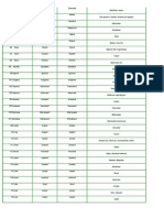 Regular Verbs 4