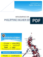 Infographics on Philippine Higher Education v1
