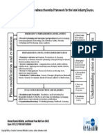 Figure 1. Emergency Preparedness Theoretical Framework For The Hotel Industry - Source