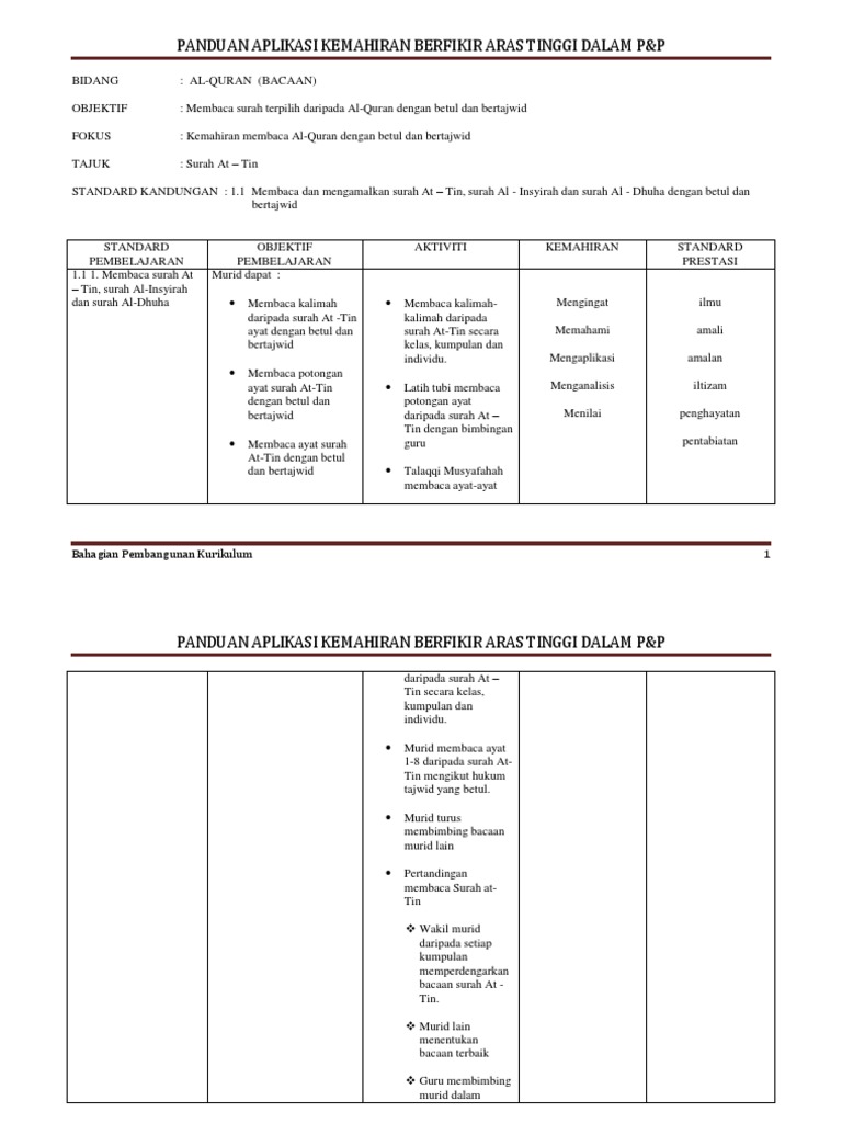 Panduan Aplikasi Kbat Dalam P P Pdf